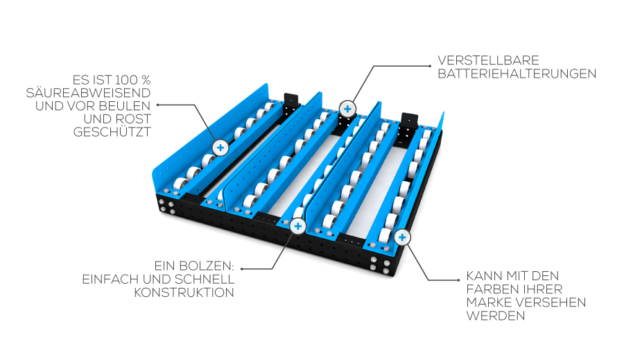 Why MOD.RACK is the future of battery racking