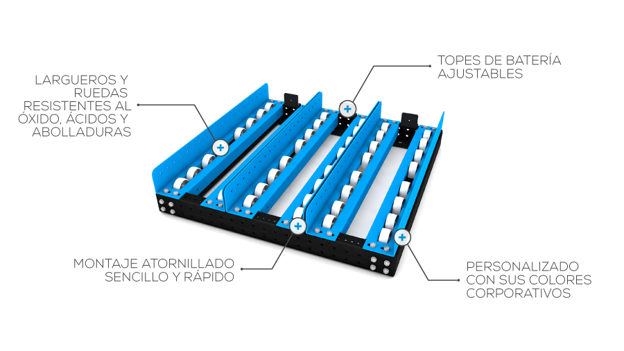 Why MOD.RACK is the future of battery racking