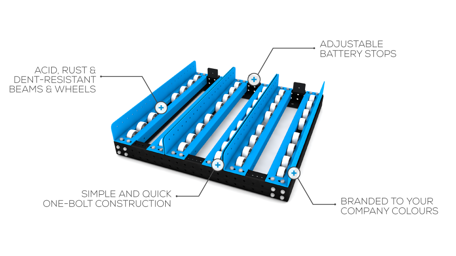 Why MOD.RACK is the future of battery racking