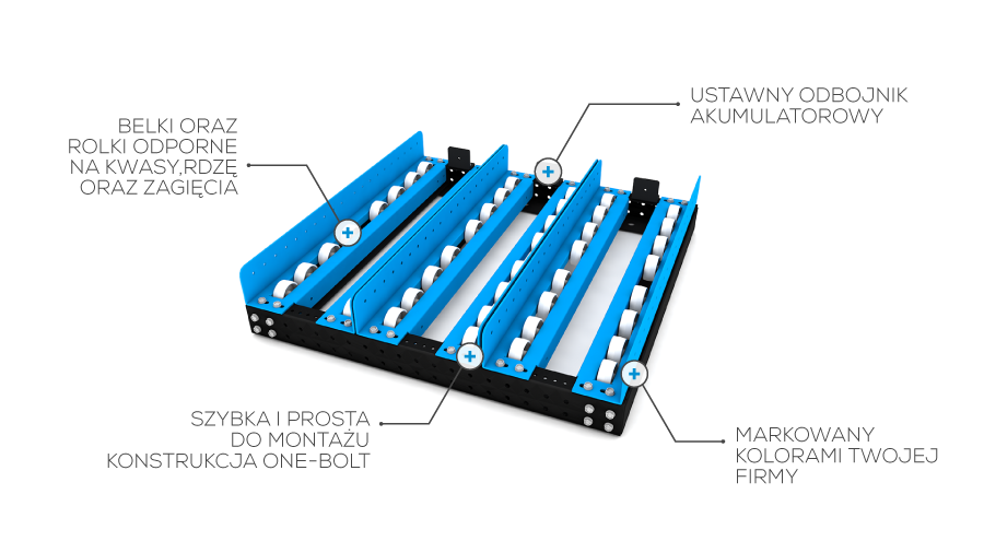 Why MOD.RACK is the future of battery racking